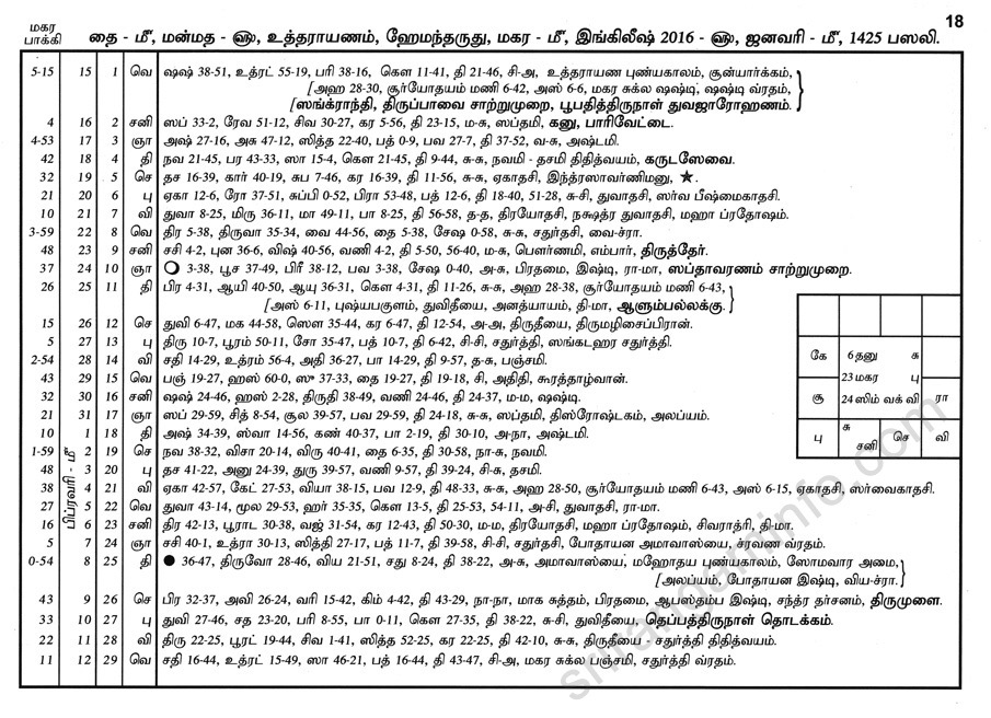 Panchangam